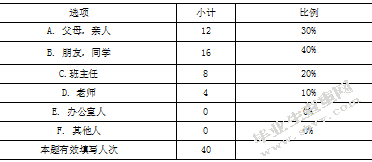 杭州乌克兰留学生课余跨文化冲突研究