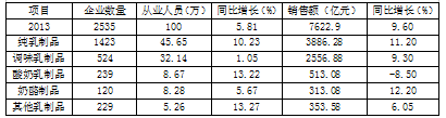 自由现金流量法在乳制品行业价值评估中的应用