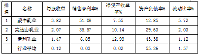 自由现金流量法在乳制品行业价值评估中的应用