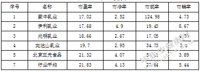 自由现金流量法在乳制品行业价值评估中的应用