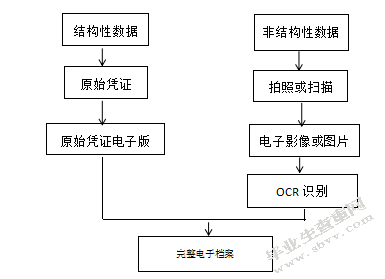 财务网络化、智能化环境下会计大数据应用研究