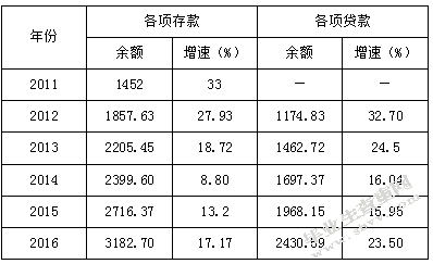 新疆农村信用社改革研究