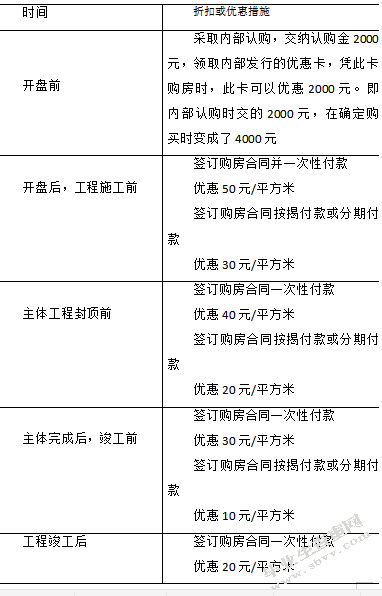 天胜房地产公司营销策略研究
