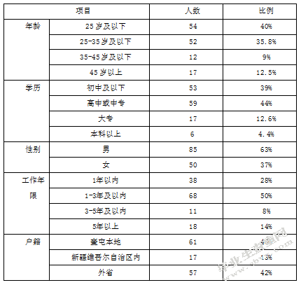 德信燃气公司人力资源管理问题与对策