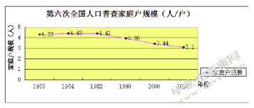 新疆养老服务的问题和对策研究
