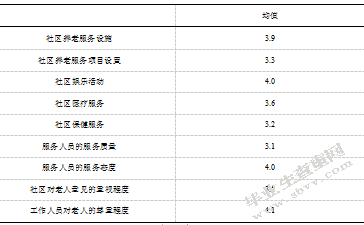 新疆养老服务的问题和对策研究