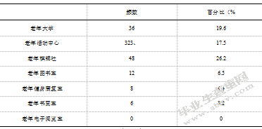 新疆养老服务的问题和对策研究