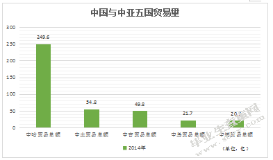 依托丝绸之路经济带促进新疆与中亚区域金融合作研究