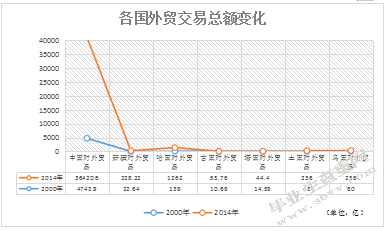 依托丝绸之路经济带促进新疆与中亚区域金融合作研究