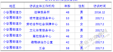 高校参与社区治理的对策研究-以广州大学城为例