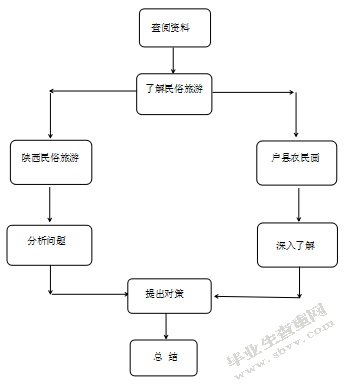 陕西民俗旅游的开发研究-以户县农民画为例