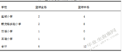 区级小学体育教学现状与对策的研究