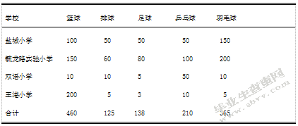 区级小学体育教学现状与对策的研究