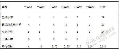 区级小学体育教学现状与对策的研究