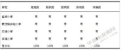 区级小学体育教学现状与对策的研究