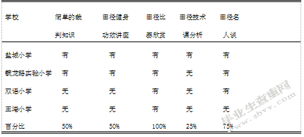 区级小学体育教学现状与对策的研究