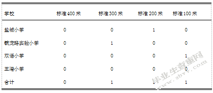 区级小学体育教学现状与对策的研究