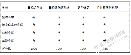 区级小学体育教学现状与对策的研究