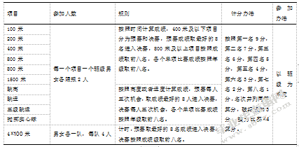 盐城市第一中学学校体育文化月方案设计
