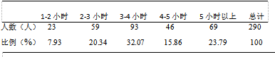 大学生网络安全意识现状调查及法治对策
