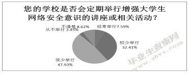 大学生网络安全意识现状调查及法治对策