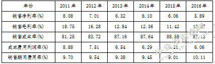 杜邦分析体系下上汽集团的盈利能力分析