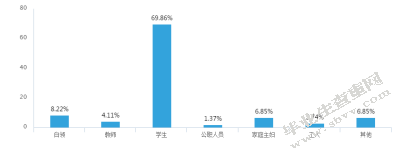 基于淘宝商务平台的客户购物关联分析研究