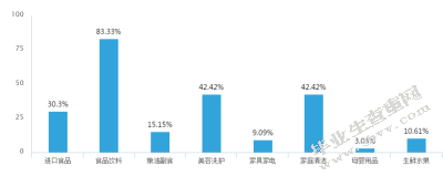 基于淘宝商务平台的客户购物关联分析研究