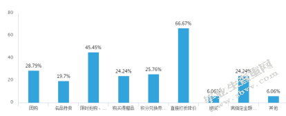 基于淘宝商务平台的客户购物关联分析研究