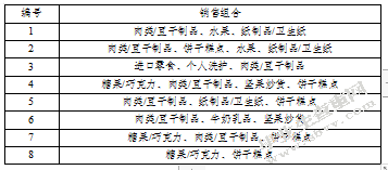 基于淘宝商务平台的客户购物关联分析研究