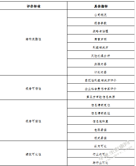 互联网企业社会责任报告研究-以百度公司为例