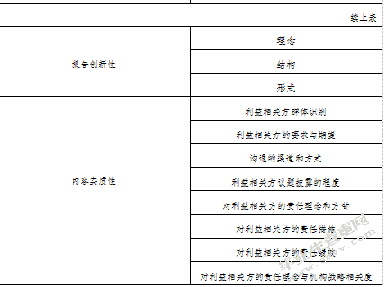互联网企业社会责任报告研究-以百度公司为例