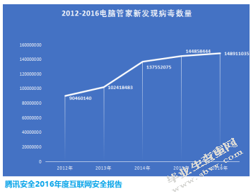基于云计算的电子商务安全研究