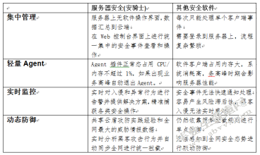 基于云计算的电子商务安全研究