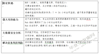 基于云计算的电子商务安全研究