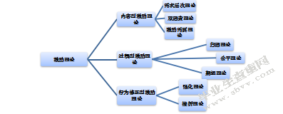 旅行社员工激励机制和满意度提升途径研究