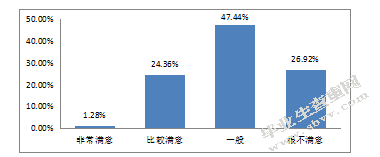 旅行社员工激励机制和满意度提升途径研究