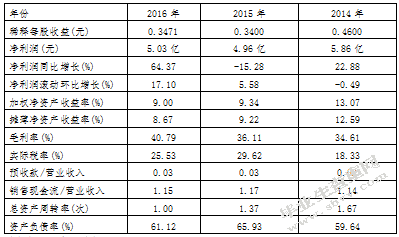 上市公司盈利质量研究-以光明乳业为例