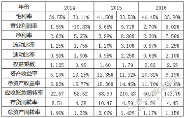 上市公司盈利质量研究-以光明乳业为例