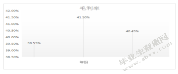 上市公司盈利质量研究-以光明乳业为例