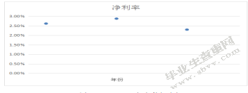 上市公司盈利质量研究-以光明乳业为例