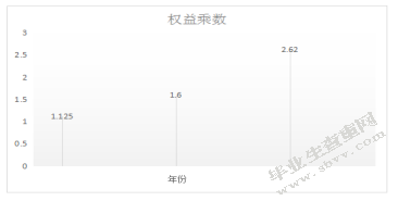 上市公司盈利质量研究-以光明乳业为例