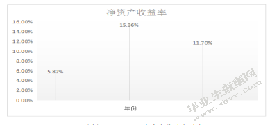 上市公司盈利质量研究-以光明乳业为例