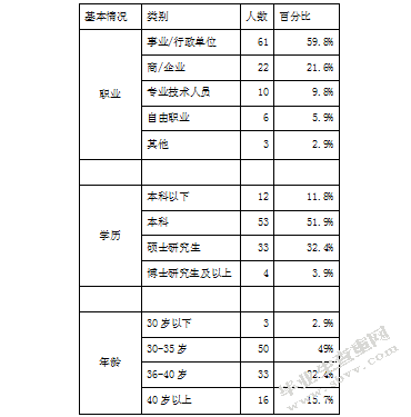 家庭对传统文化绘本关注度的调查研究