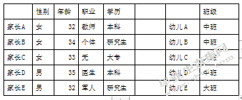 家庭对传统文化绘本关注度的调查研究