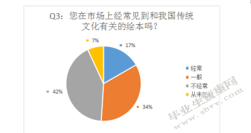 家庭对传统文化绘本关注度的调查研究