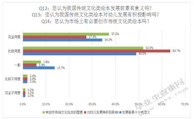 家庭对传统文化绘本关注度的调查研究