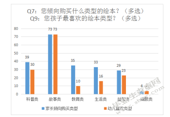 家庭对传统文化绘本关注度的调查研究