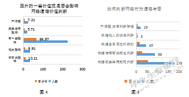 中学生网络道德状况调查研究-以盐城市5所中学为例