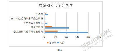 中学生网络道德状况调查研究-以盐城市5所中学为例